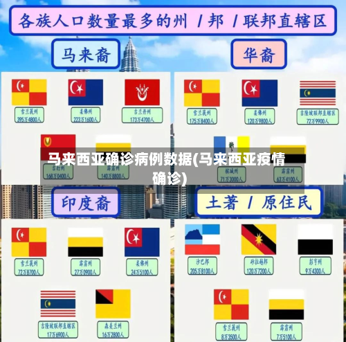 马来西亚确诊病例数据(马来西亚疫情确诊)-第2张图片