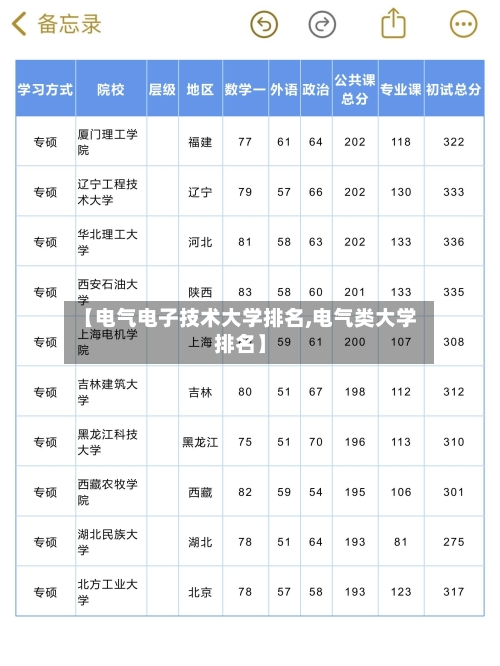 【电气电子技术大学排名,电气类大学排名】-第3张图片
