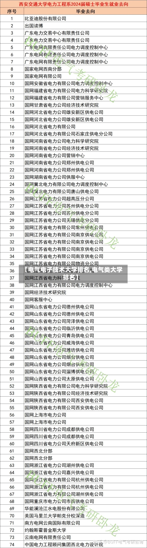 【电气电子技术大学排名,电气类大学排名】-第2张图片