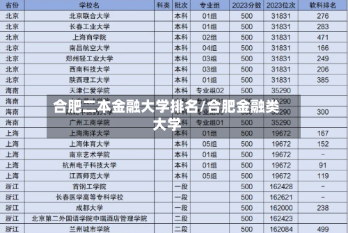 合肥二本金融大学排名/合肥金融类大学-第3张图片