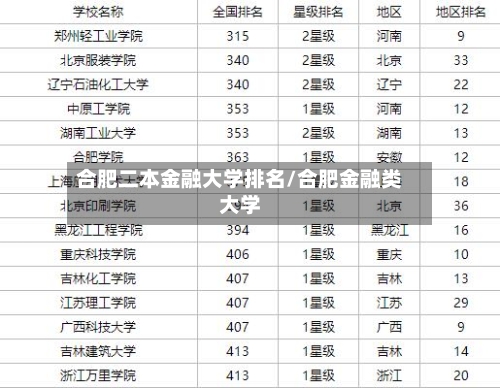 合肥二本金融大学排名/合肥金融类大学