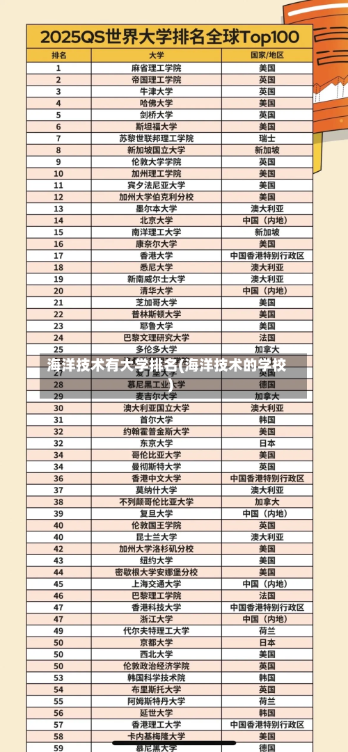 海洋技术有大学排名(海洋技术的学校)