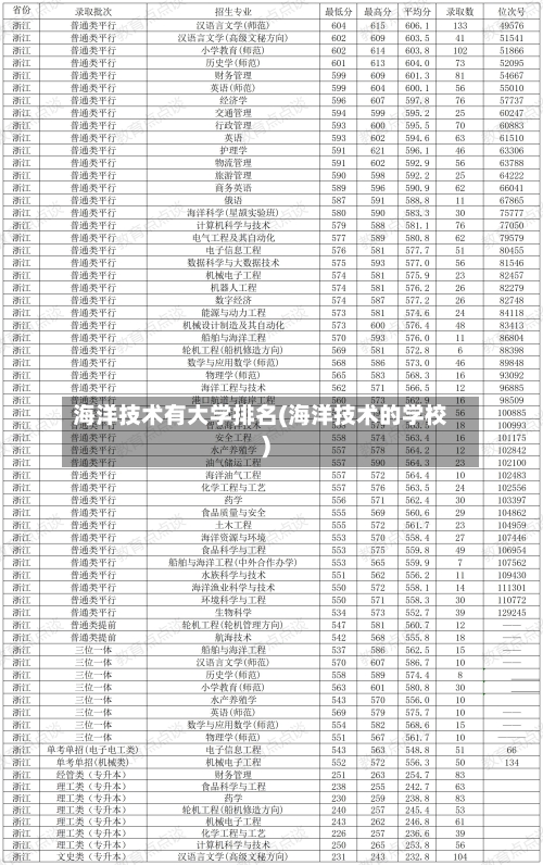 海洋技术有大学排名(海洋技术的学校)-第3张图片
