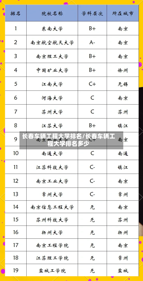 长春车辆工程大学排名/长春车辆工程大学排名多少-第3张图片
