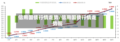 信用国债行情走势/信用国债行情走势图-第2张图片