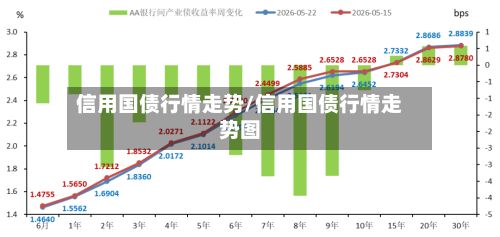 信用国债行情走势/信用国债行情走势图
