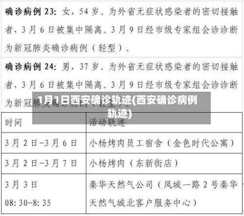 1月1日西安确诊轨迹(西安确诊病例轨迹)-第3张图片