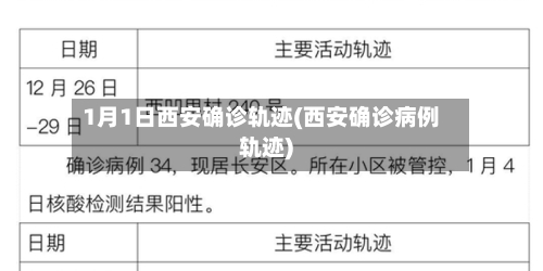 1月1日西安确诊轨迹(西安确诊病例轨迹)