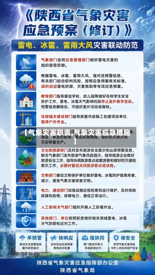 【气象灾害职责,气象灾害应急措施】