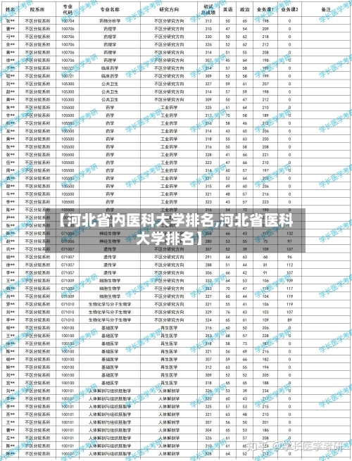 【河北省内医科大学排名,河北省医科大学排名】-第2张图片