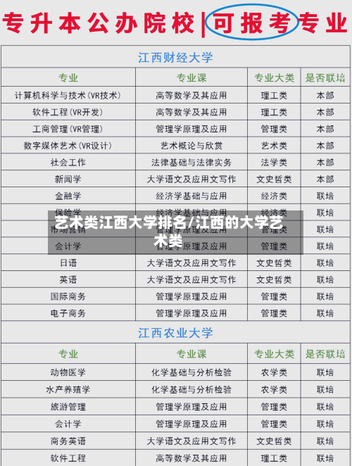艺术类江西大学排名/江西的大学艺术类