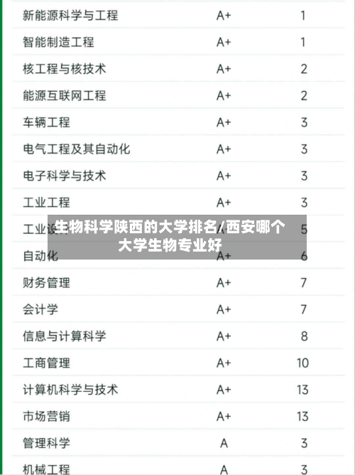 生物科学陕西的大学排名/西安哪个大学生物专业好-第2张图片