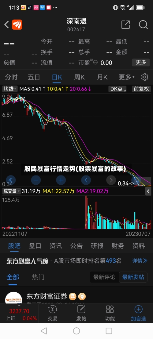 股民暴富行情走势(股票暴富的故事)