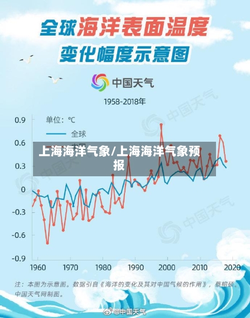 上海海洋气象/上海海洋气象预报-第3张图片