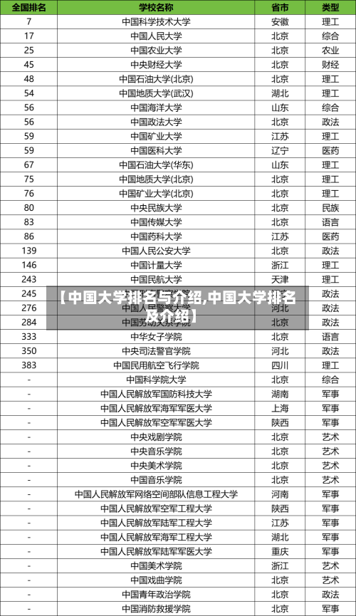 【中国大学排名与介绍,中国大学排名及介绍】