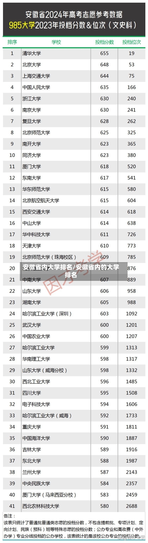 安微省内大学排名/安徽省内的大学排名