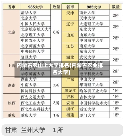 内蒙古农山上大学排名(内蒙古农业排名大学)