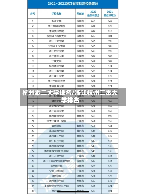 杭州本二大学排名/浙江杭州二本大学排名