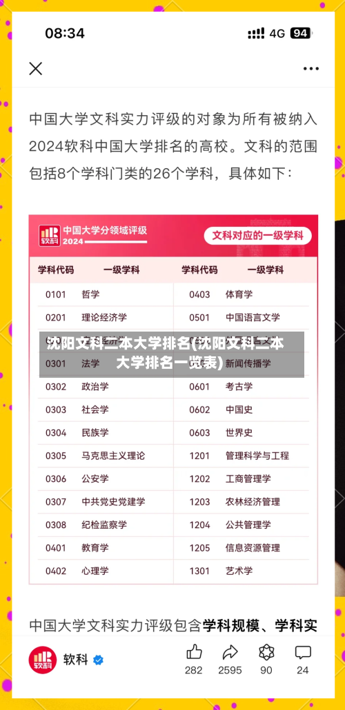 沈阳文科二本大学排名(沈阳文科二本大学排名一览表)-第2张图片
