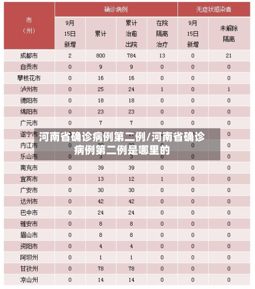 河南省确诊病例第二例/河南省确诊病例第二例是哪里的