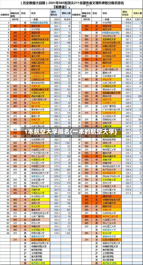 1本航空大学排名(一本的航空大学)
