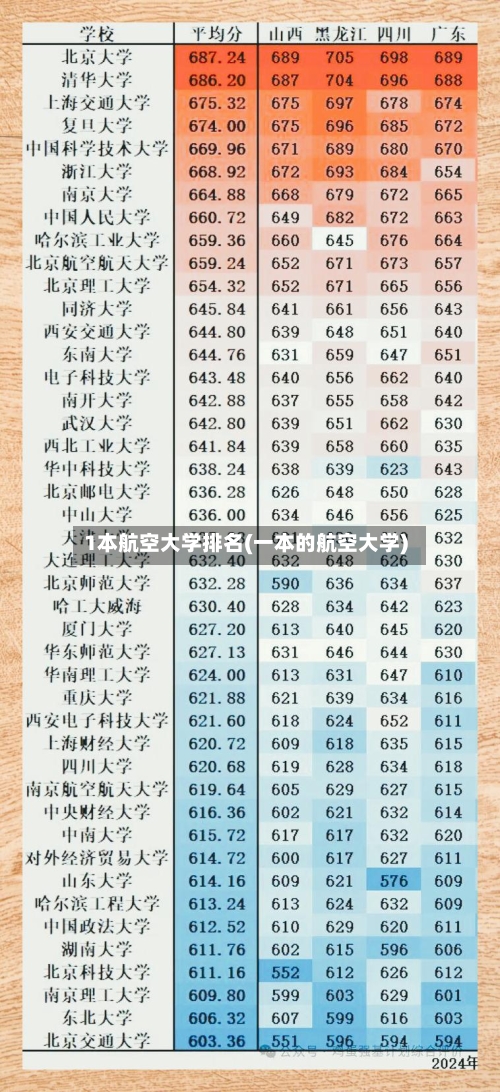 1本航空大学排名(一本的航空大学)-第2张图片