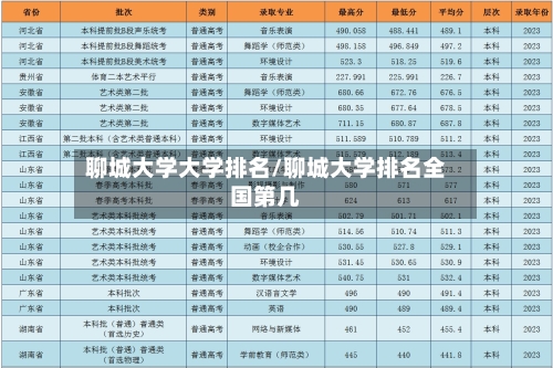 聊城大学大学排名/聊城大学排名全国第几