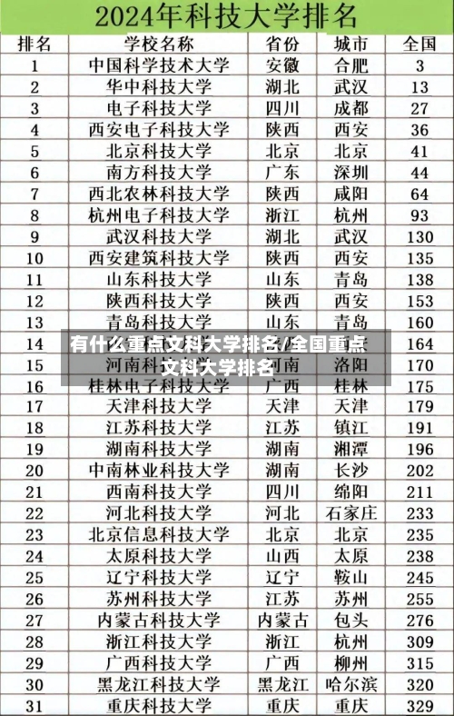 有什么重点文科大学排名/全国重点文科大学排名-第2张图片