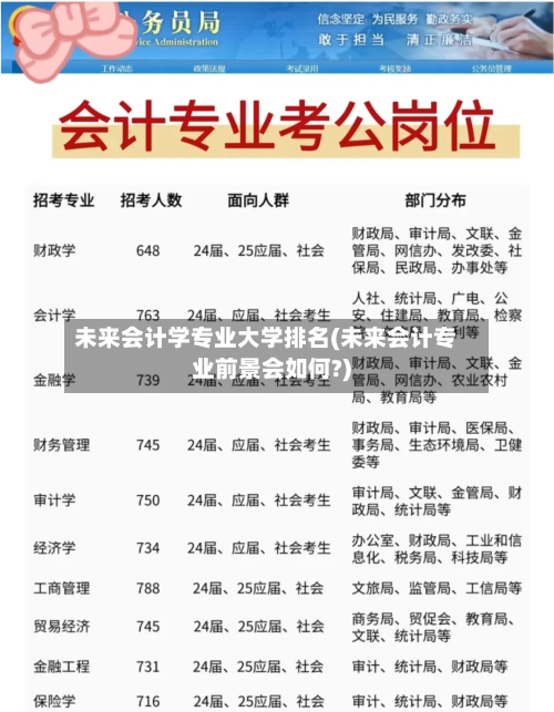 未来会计学专业大学排名(未来会计专业前景会如何?)-第2张图片
