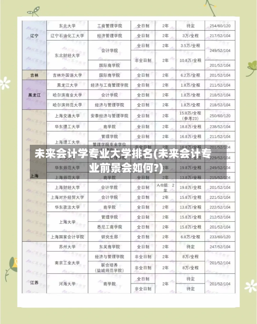 未来会计学专业大学排名(未来会计专业前景会如何?)