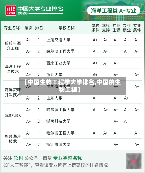 【中国生物工程学大学排名,中国的生物工程】-第2张图片