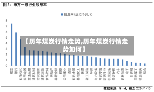 【历年煤炭行情走势,历年煤炭行情走势如何】