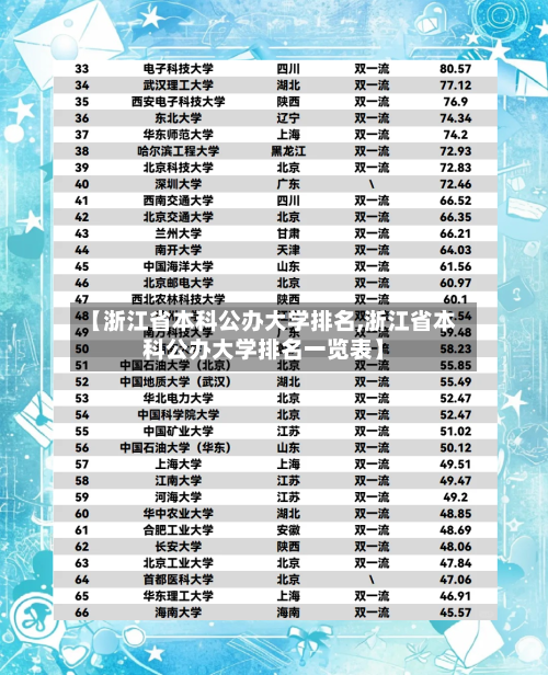 【浙江省本科公办大学排名,浙江省本科公办大学排名一览表】-第2张图片