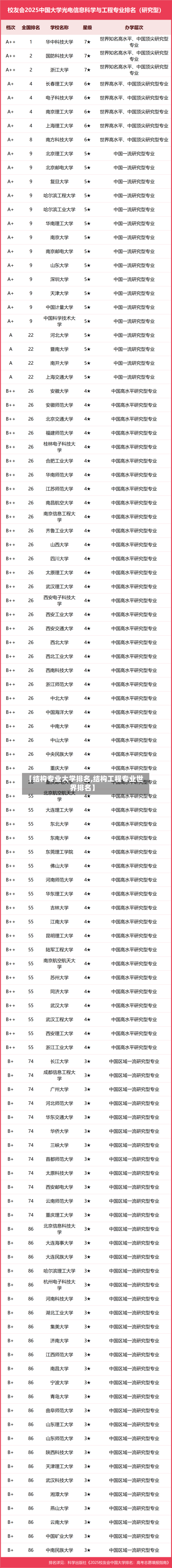 【结构专业大学排名,结构工程专业世界排名】