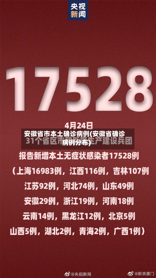 安徽省市本土确诊病例(安徽省确诊病例分布)
