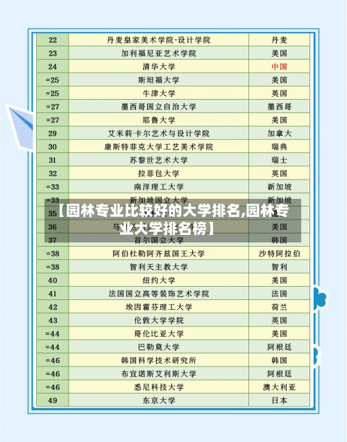【园林专业比较好的大学排名,园林专业大学排名榜】-第2张图片
