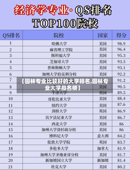 【园林专业比较好的大学排名,园林专业大学排名榜】