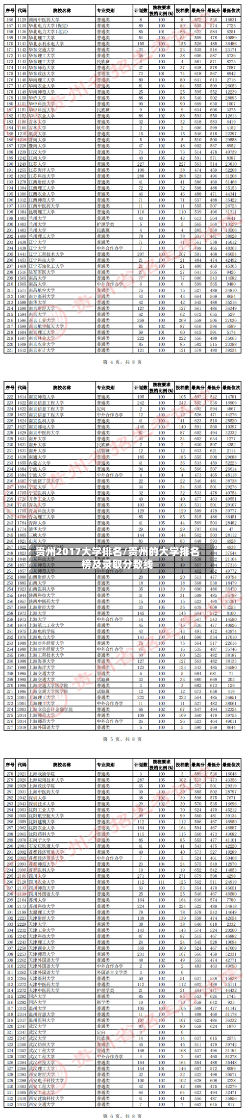 贵州2017大学排名/贵州的大学排名榜及录取分数线
