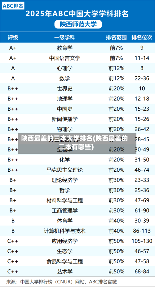 陕西最差的三本大学排名(陕西最差的二本有哪些)