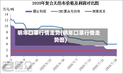 明年口罩行情走势(明年口罩行情走势图)-第2张图片
