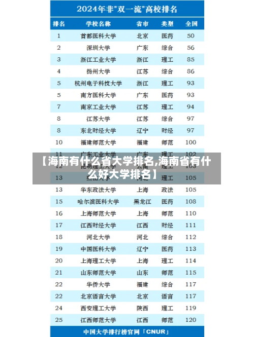 【海南有什么省大学排名,海南省有什么好大学排名】