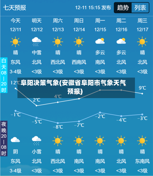 阜阳决策气象(安徽省阜阳市气象天气预报)-第2张图片