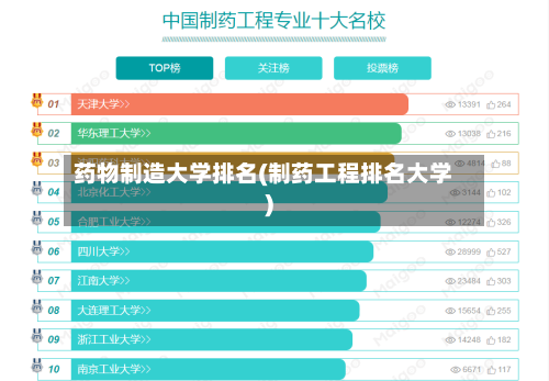 药物制造大学排名(制药工程排名大学)-第2张图片