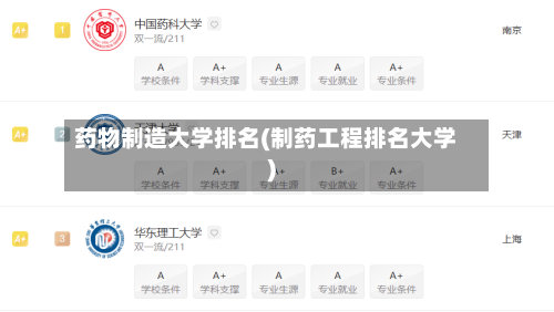 药物制造大学排名(制药工程排名大学)-第3张图片