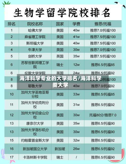 海洋科学专业的大学排名/海洋科学类大学