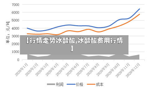 【行情走势冰醋酸,冰醋酸费用行情】-第2张图片