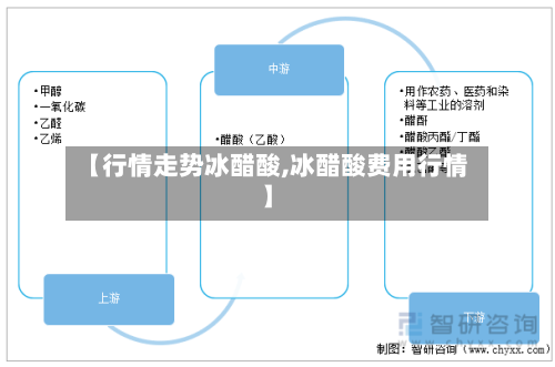 【行情走势冰醋酸,冰醋酸费用行情】