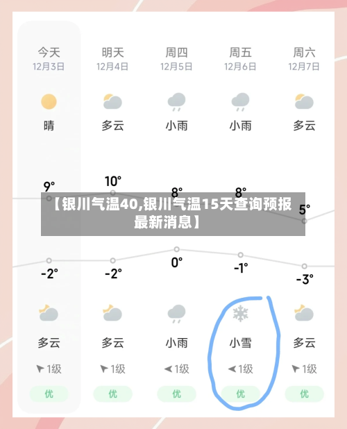 【银川气温40,银川气温15天查询预报最新消息】