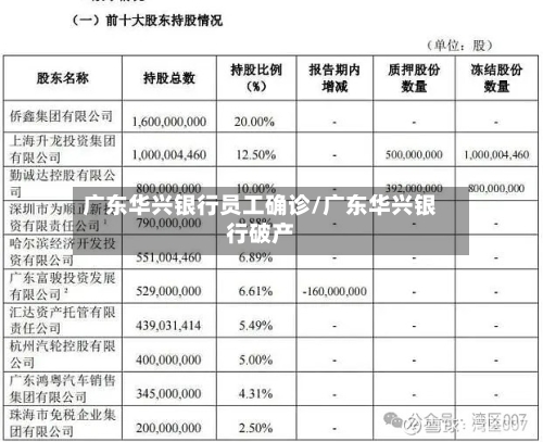 广东华兴银行员工确诊/广东华兴银行破产-第3张图片