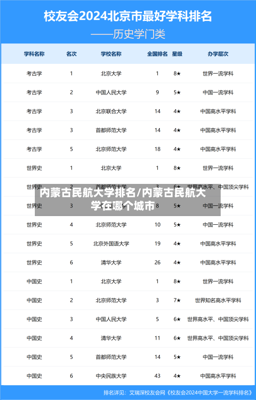 内蒙古民航大学排名/内蒙古民航大学在哪个城市